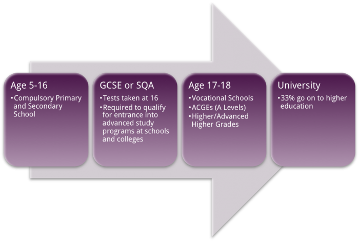 UK Education