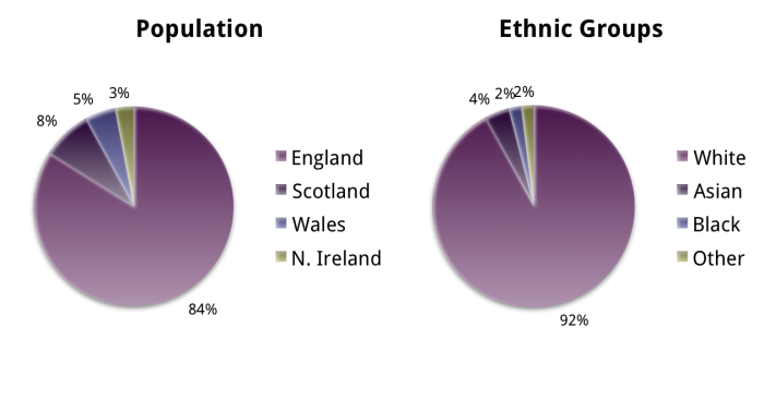 UK Population