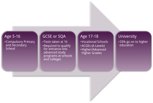 UK Education